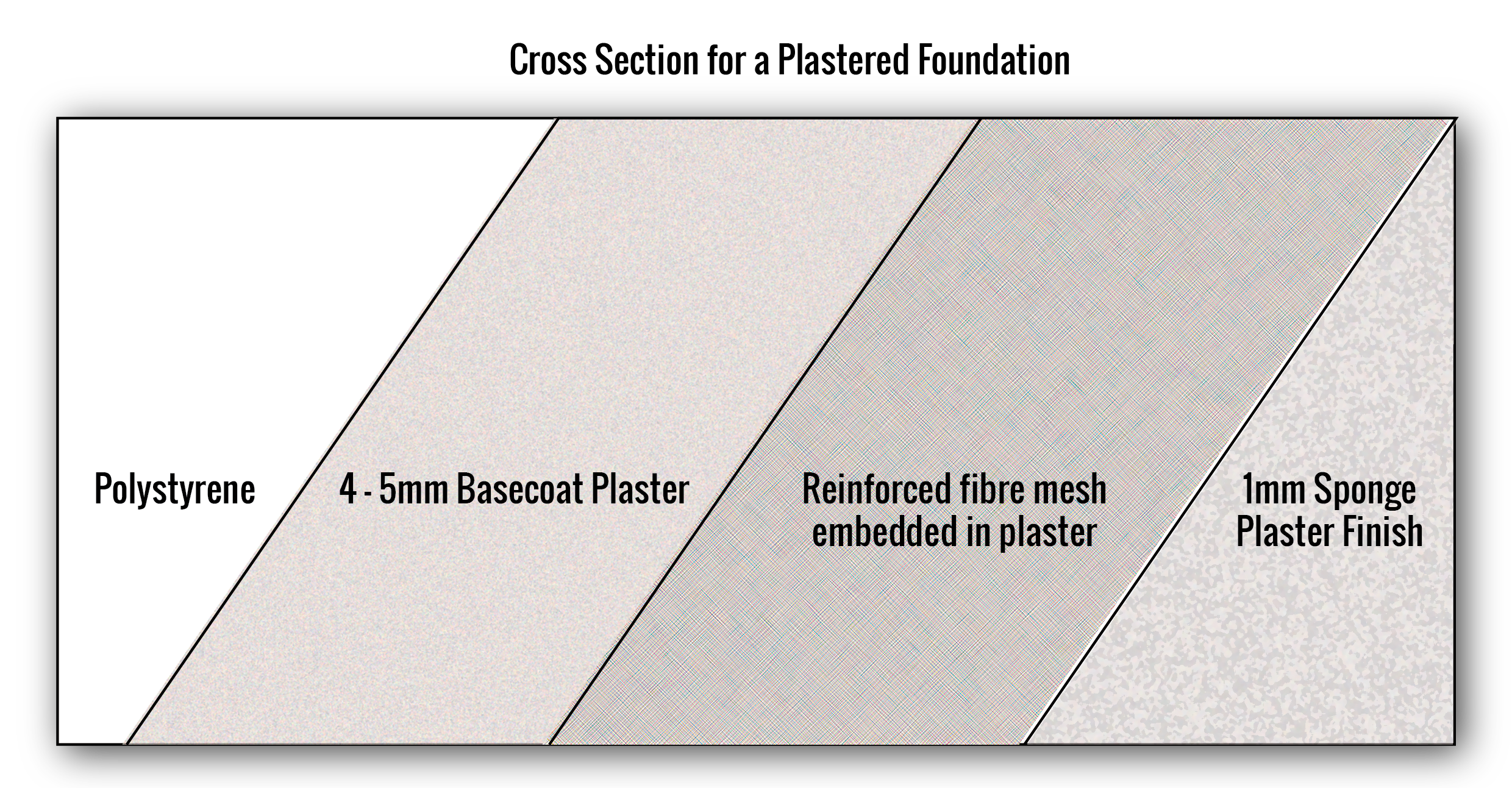 BossCoat-ExteriorPlasteringxsection-04